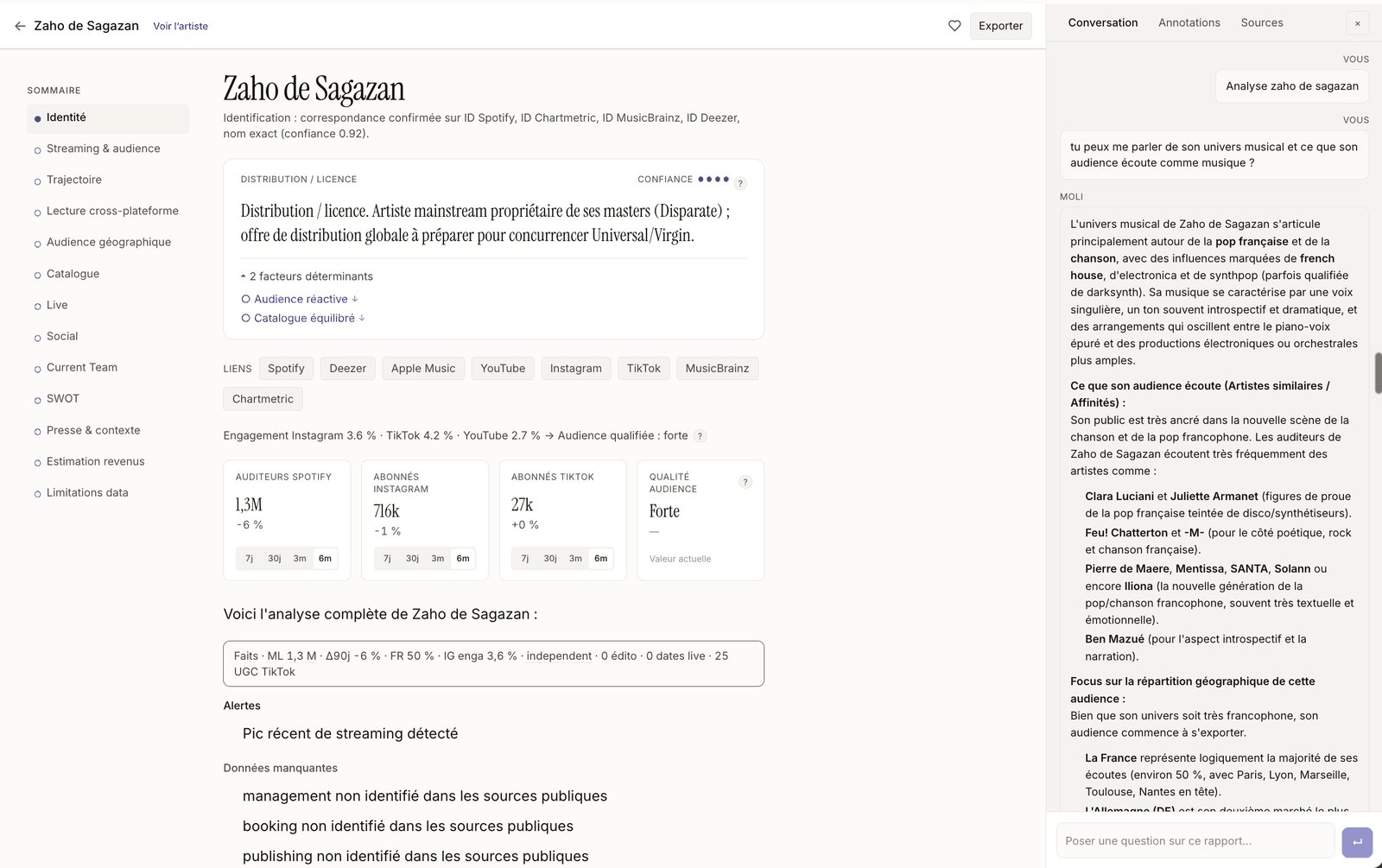 Moli, l'analyse d'un artiste et la conversation avec la data